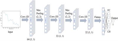 Non-destructive prediction of isoflavone and starch by hyperspectral imaging and deep learning in Puerariae Thomsonii Radix